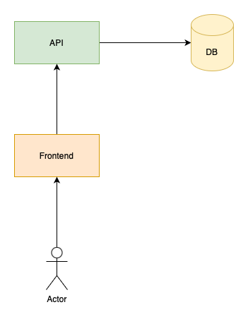 martinjoo.dev