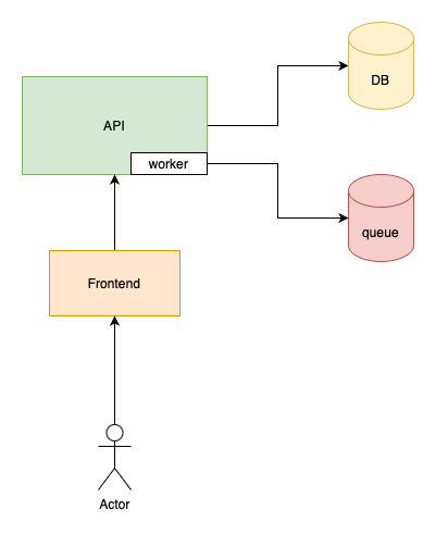 martinjoo.dev