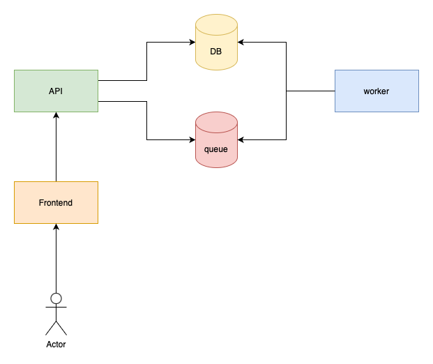 martinjoo.dev