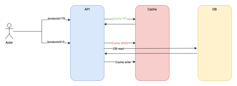 martinjoo.dev