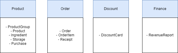 Microservices with Laravel