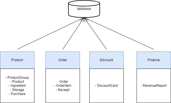 Microservices with Laravel